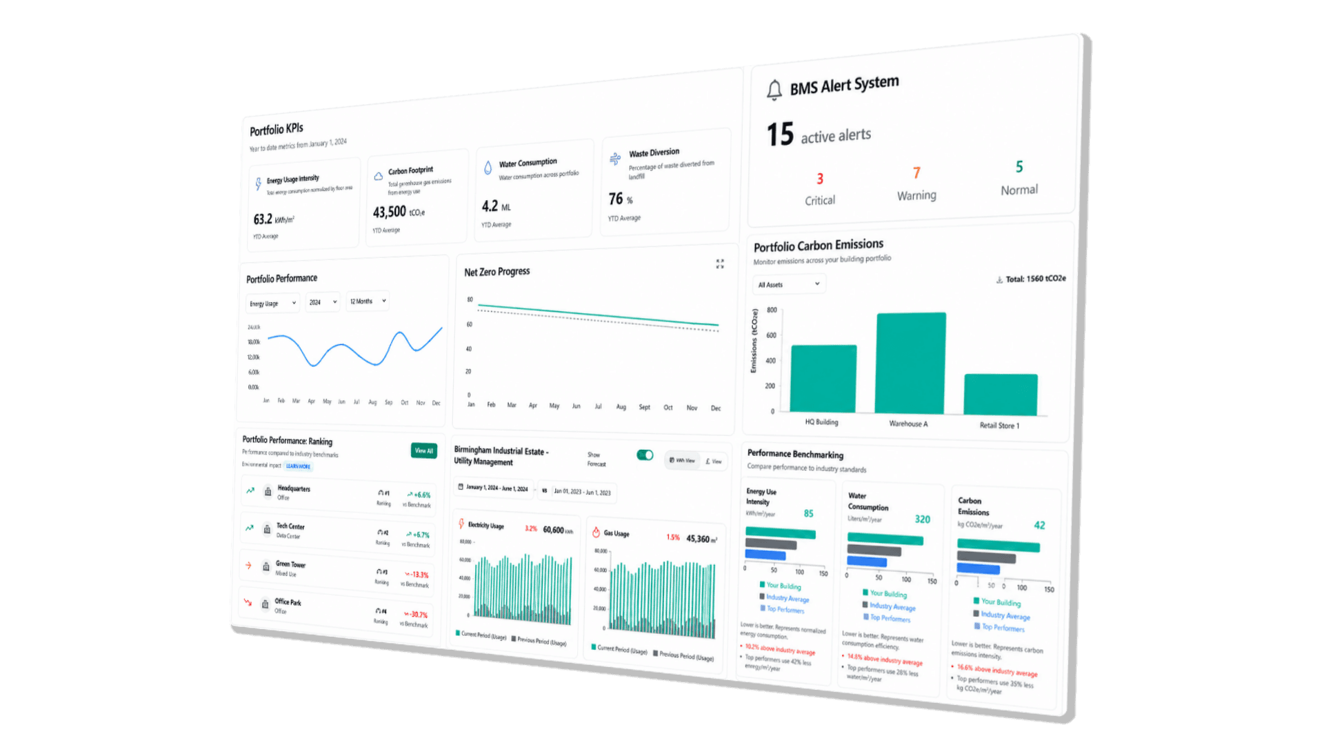 Portfolio One building performance dashboard