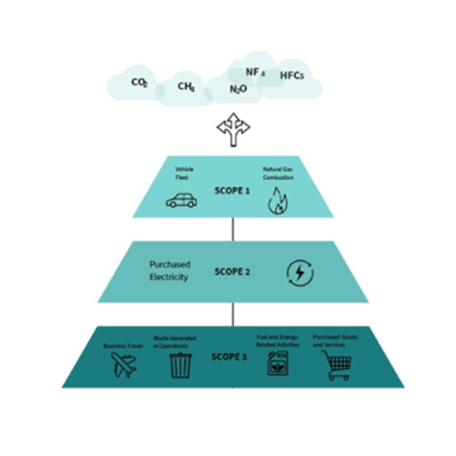 Energy and emissions diagram