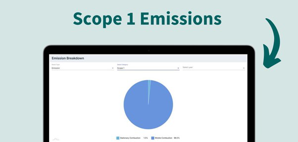 Scope 1 emissions dashboard visualization showing direct emissions tracking