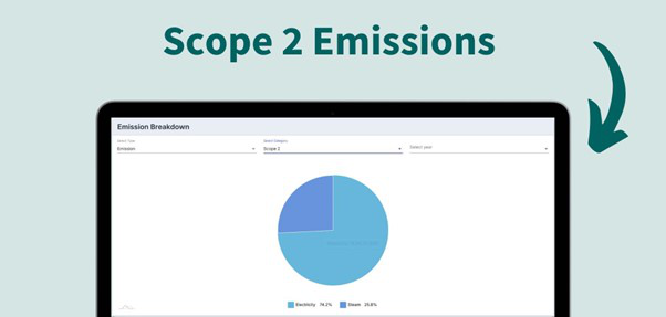 Scope 2 emissions dashboard showing energy consumption metrics