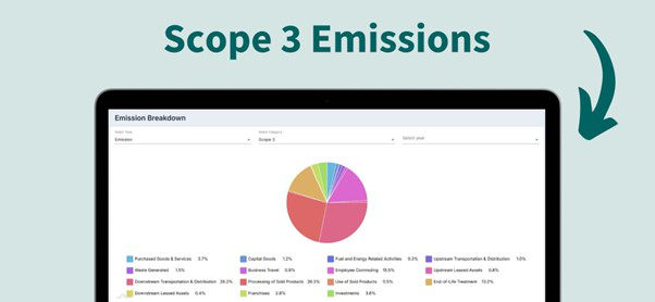 Scope 3 emissions dashboard displaying value chain emission analysis